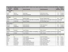 3Rd Year Municipal English Language Competition 2020/21- Results