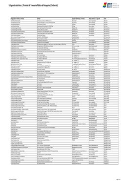 Listagem Interfaces Campos TOTAL FINAL.Xlsx