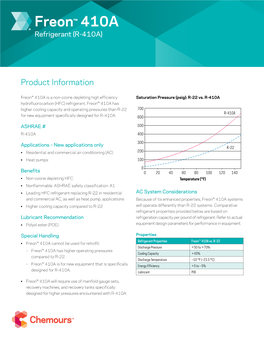 Freon™ 410A Refrigerant (R-410A)