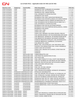 List of Bulk Stccs – Applicable Under CN 7403 and CN 7402 Business