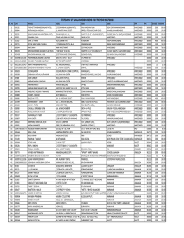 Unclaimed Dividend for 2017-2018