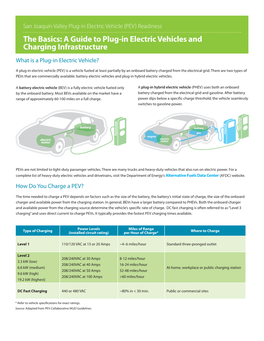 The Basics: a Guide to Plug-In Electric Vehicles and Charging Infrastructure