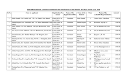 List of Educational Assistance Extended to the Beneficiaries of the District KAM(R) for the Year 2016