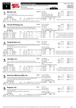 Mennea (128) the Art of Flying (128) Cardinal Gem (127) I Am War (127