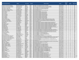 Total # Units # Scus Open Since