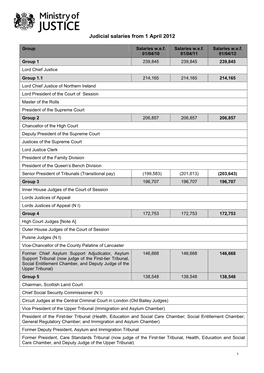 Judicial Salaries from 1 April 2012