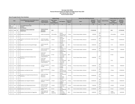 Dinas Kesehatan Rancangan Akhir RENJA Rumusan Rencana Program Dan Kegiatan Perangkat Daerah Tahun 2019 Da