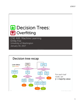 Overfitting in Decision Trees, Boosting Slides