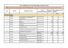 Chennai Region 1 CHENNAI GOVT