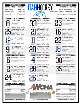 Line Chart Subject to Change