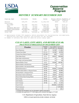 Monthly Summary December 2020