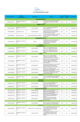 Pre-Owned-Houses Feb2020.Pdf