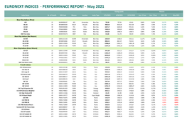 EURONEXT INDICES - PERFORMANCE REPORT - May 2021