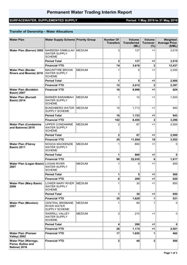 Permanent Water Trading Interim Report