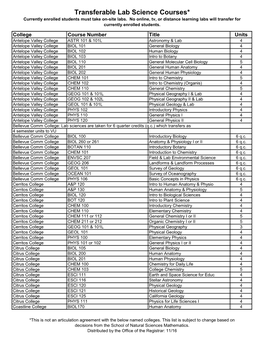 Transferable Lab Science Courses* Currently Enrolled Students Must Take On-Site Labs