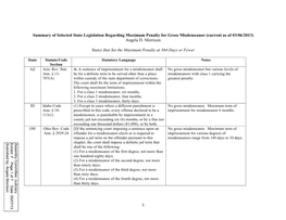 Summary of State Legislation Regarding Maximum Penalty for Gross Misdemeanor