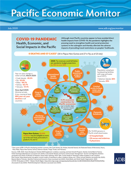 Pacific Economic Monitor (July 2020)