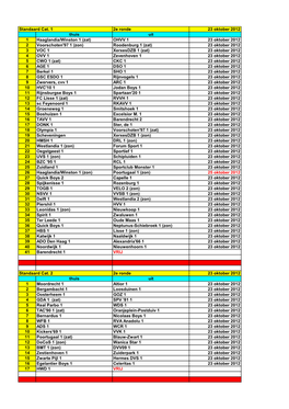 Zat) OHVV 1 23 Oktober 2012 2 Voorschoten'97 1 (Zon