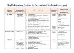 Health Insurance Options for International Students in 2015-2016