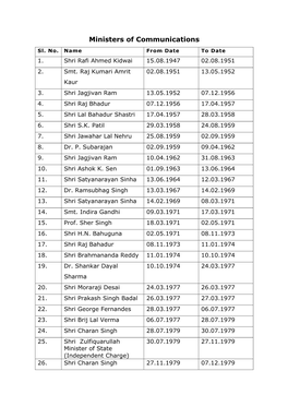 Ministers of Communications