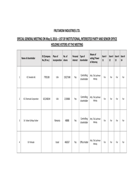 FRUTAROM INDUSTRIES LTD. SPECIAL GENERAL MEETING on May 8, 2016 – LIST of INSTITUTIONAL, INTERESTED PARTY and SENIOR OFFICE HOLDING VOTERS at the MEETING