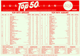 Top Fifty Singles Top Fifty Albums � � Tin Lw Ti Title Artist Dist