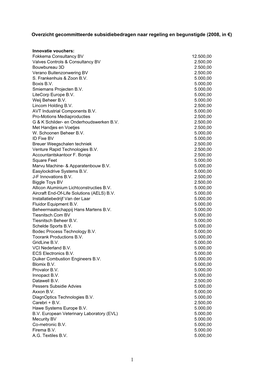 Overzicht Gecommitteerde Subsidiebedragen Naar Regeling En Begunstigde (2008, in €)