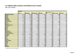 5.2. Población Según Municipios Y Nacionalidad, Por Sexo. Hombres 2006 - Total - Hombres