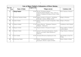 List of Major Nallah's /Tributaries of River Jhelum. S.No R Length in Km S.No Name of Nallah Villages Enroute Confulence With