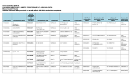 AMBITO TERRITORIALE N. 1 - VIBO VALENTIA Elenco Scuole Primaria Ordinato Sulla Base Della Prossimità Tra Le Sedi Definita Dall’Ufficio Territoriale Competente