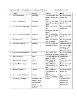 Hospitals with Drive Through Specimen Collection for Testing 3/30/2020 10:24 AM