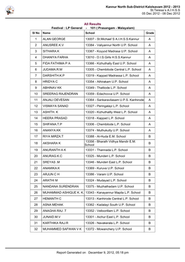 Kannur North Sub-District Kalolsavam 2012 - 2013 St.Teresa`S A.I H.S.S 05 Dec 2012 - 08 Dec 2012