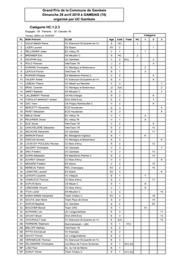 Classement Gambais (3)