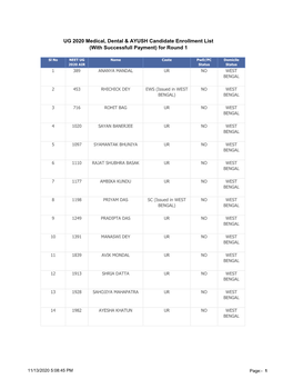 UG 2020 Medical, Dental & AYUSH Candidate