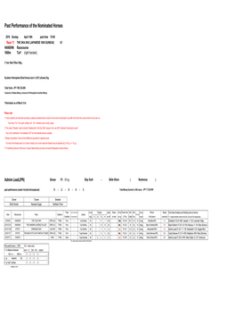 Past Performance of the Nominated Horses