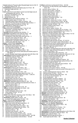 2016-2017 NARGS Seed List