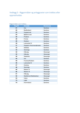 Vedlegg 5 - Riggområder Og Anleggsveier Som Trekkes Eller Opprettholdes