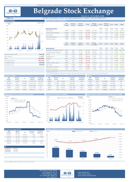 Belgrade Stock Exchange D a I L Y O V E R V I E W 7-Nov-11 • Analyst: Ivan Dzakovic • Email: Ivan.Dzakovic@Sinteza.Net • Contact: +381 (0)11 2099 574 ●