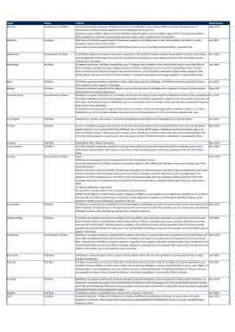 Blues Criteria by Sport.Xlsx