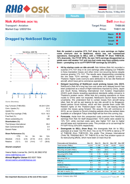 Nok Airlines (NOK TB) Sell (From Buy) Transport - Aviation Target Price: THB9.86 Market Cap: Usd215m Price: THB11.50