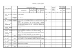 1 UNIVERSITY of MYSORE, MYSORE FORM No. PWG. 83 (See Paragraph 348 Note (2) of M.P.W.D. Code) Site Or Locality Reference to Reco