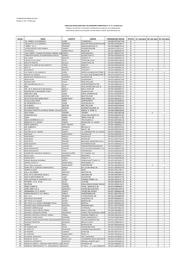 INSOLVENTNI I BLOKIRANI KLIJENTI 31102020.Xlsx