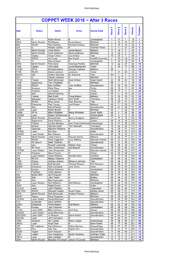 COPPET WEEK 2018 ~ After 3 Races