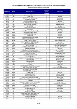 Liste Électorale Du Collège Des Établissements Publics Locaux Affiliés