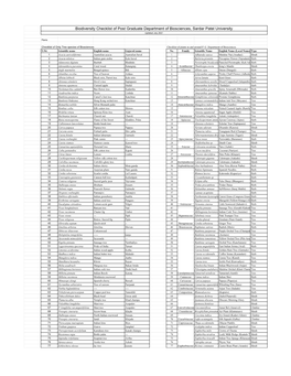 Biodiversity Checklist of Post Graduate Department of Biosciences, Sardar Patel University Updated July 2021