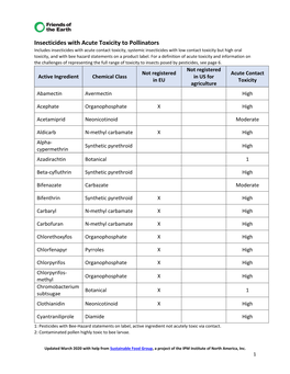 Insecticides with Acute Toxicity to Pollinators