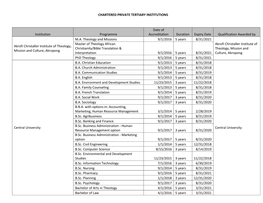 CHARTERED PRIVATE TERTIARY INSTITUTIONS Institution