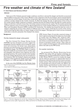 Fire Weather and Climate of New Zealand* H