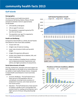 Gulf Islands Community Health Facts 2013