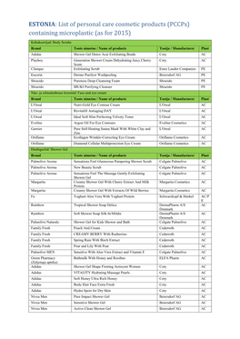 ESTONIA: List of Personal Care Cosmetic Products (Pccps) Containing Microplastic (As for 2015)